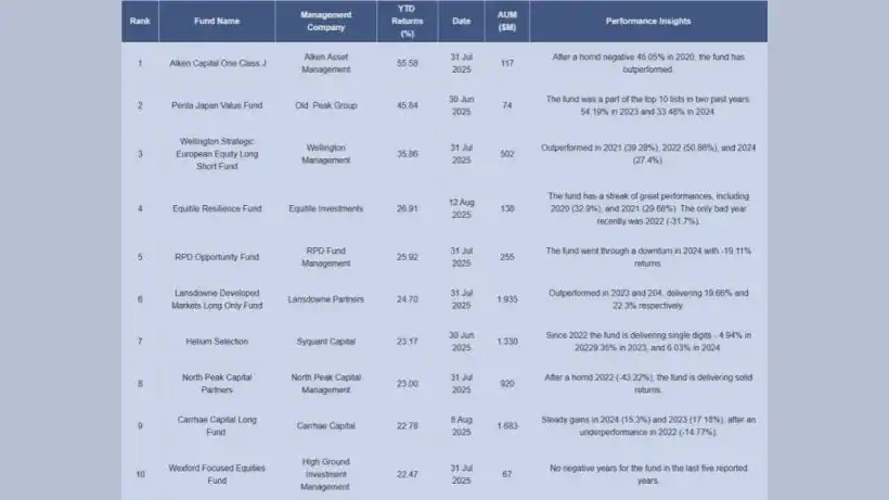 Alken Capital Surges Past 55% YTD