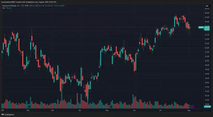 GrizzlyRock Value Partners Amentum Holdings AMTM