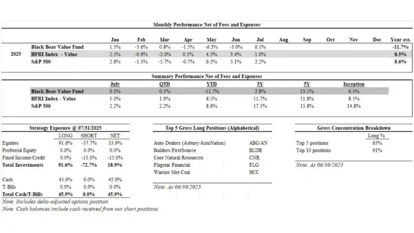 Black Bear Value Partners July 2025 Performance