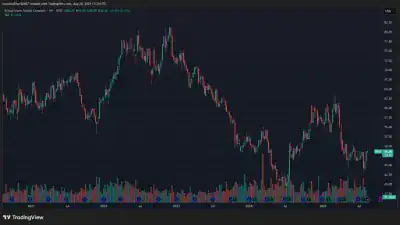 Bristol-Myers Squibb BMY