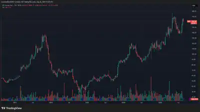 Khrom Capital HCI Group HCI