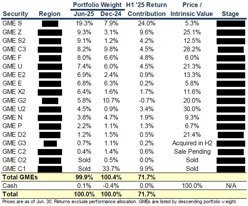 Hirschmann Capital Portfolio