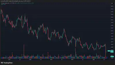 Perrigo Company PLC PRGO