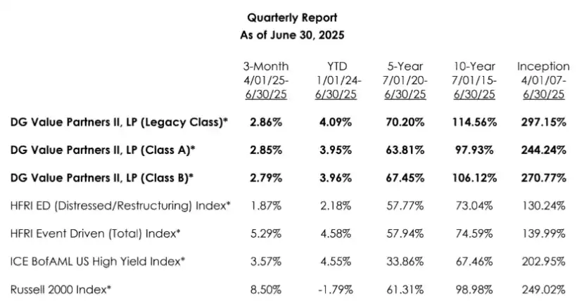 DG Value Funds Q2 2025 Performance