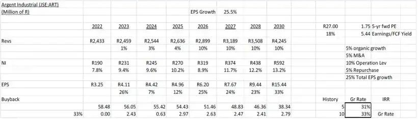 Argent Industrial Growth Framework