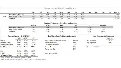 Black Bear Value Fund August 2025 Performance