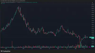 Charles River Laboratories