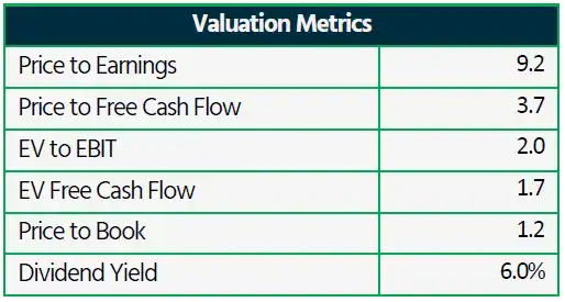 China Foods Limited Valuation