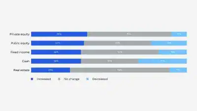 Citi Wealth 2025 Global Family Office Report
