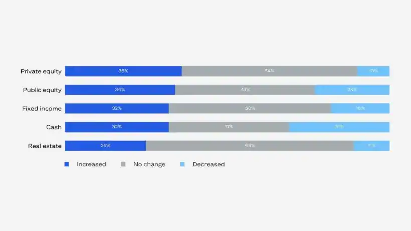 Citi Wealth 2025 Global Family Office Report