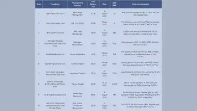 HSBC Hedge Fund Scorecard