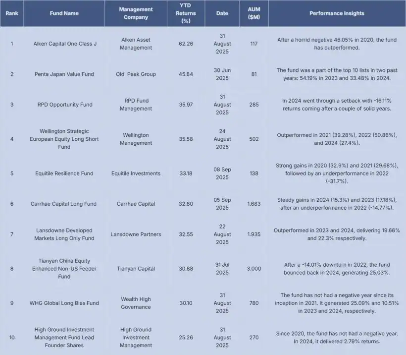 HSBC Top 10 Performers