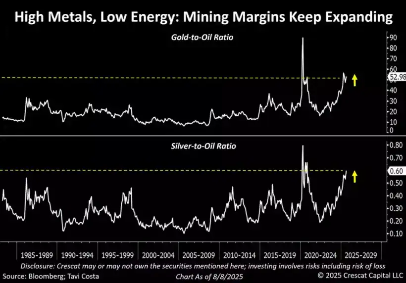 High metals low energy