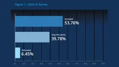 Limited Partner LP Survey