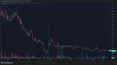 Pou Sheng International 3813