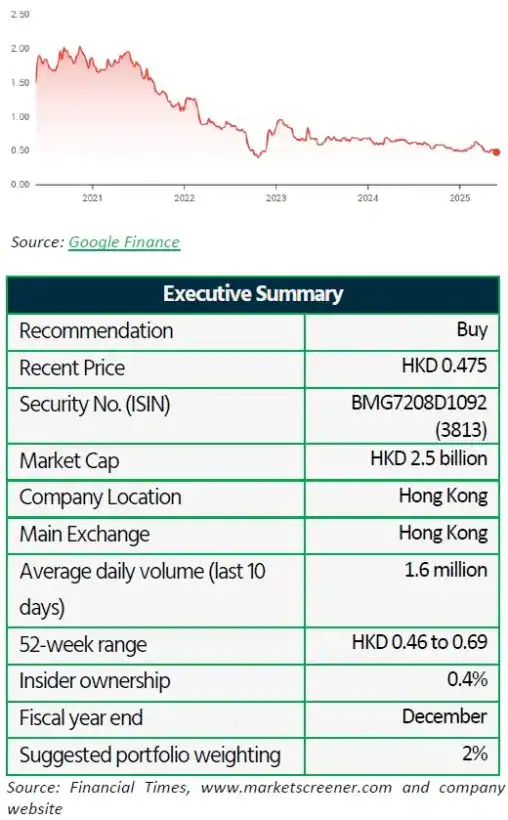 Pou Sheng International