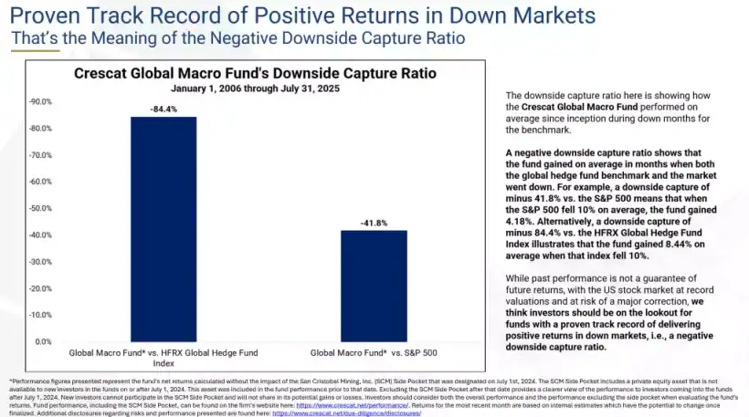 Proven track record of positive returns in down markets