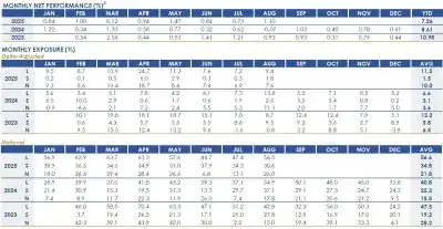 RPD Fortress Fund August 2025 Performance