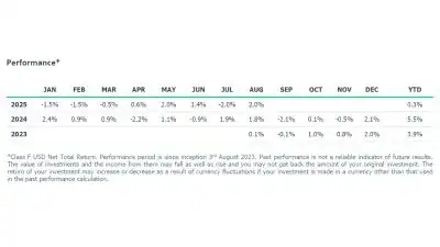 Scopia Market Neutral Equity Fund Aug 2025