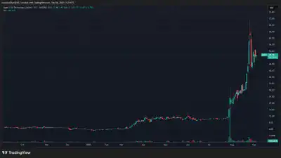 Super X AI Technology SUPX