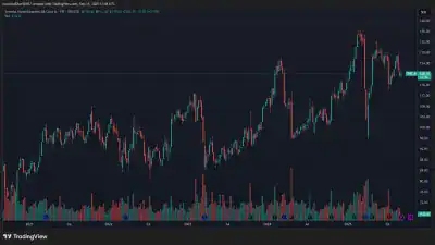 Svenska Handelsbanken AB SHB
