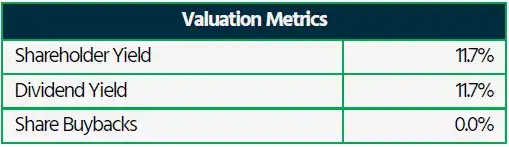 Svenska Handelsbanken Valuation