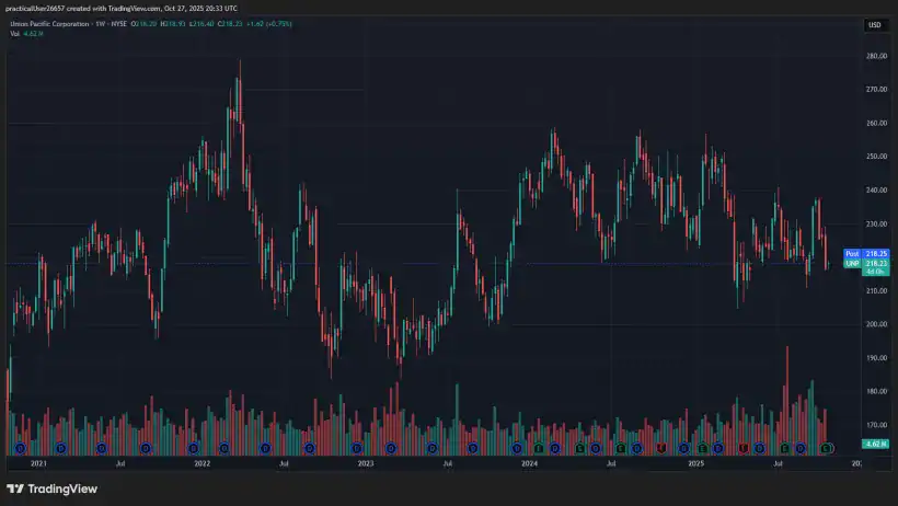 2025 13D Monitor Active-Passive Investor Summit Corvex Keith Meister Union Pacific UNP