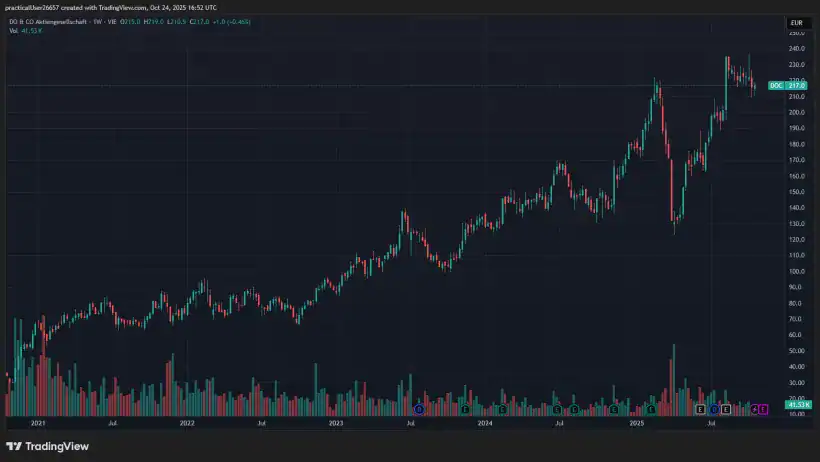 2025 Capitalize For Kids Langdon Greg Dean DOC