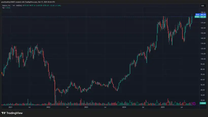 2025 Robin Hood Investors Conference Duquesne Family Office NTRA