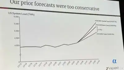 2025 Sohn San Francisco Valiant Chris Hansen Our prior forecasts were too conserative