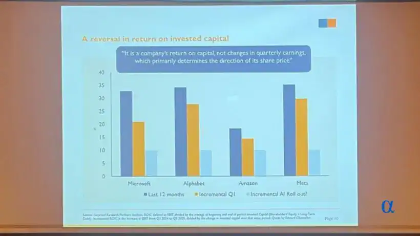 A reversal in return on invested capital