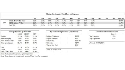 Black Bear Value Fund Q3 2025 Performance