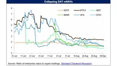 Collapsing DAT mNAVs