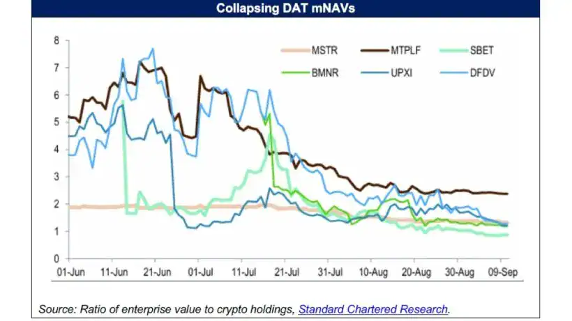 Collapsing DAT mNAVs