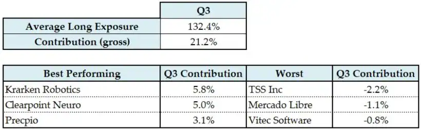 Deep Sail Capital Long Portfolio Summary