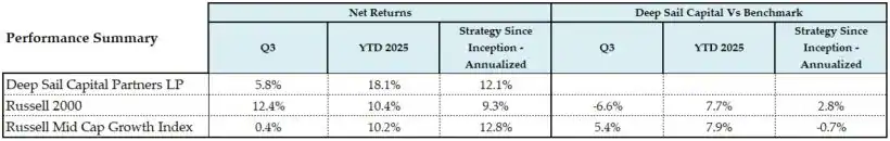 Deep Sail Capital Q3 2025 Performance Summary