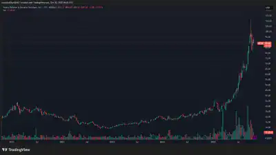 Kratos Defense & Security Solutions KTOS