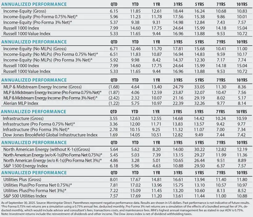 Miller Howard Performance