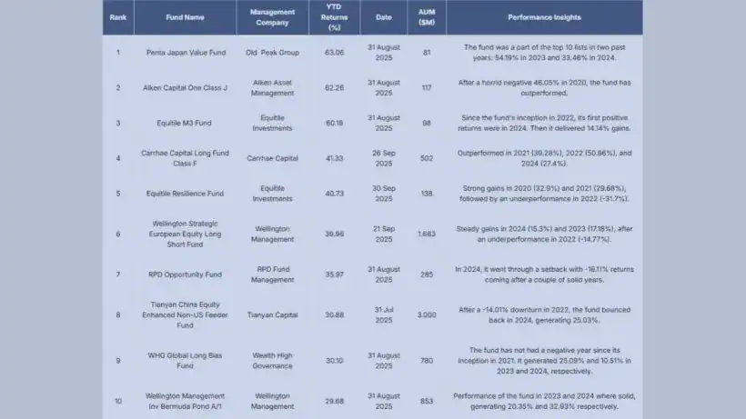 Penta Japan Value Fund Tops HSBC Hedge Fund Rankings