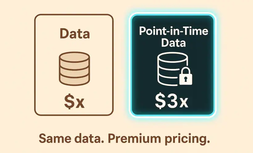 Same Data Premum Pricing 