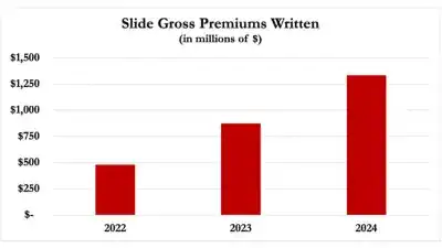 Slide Insurance Gross Premium Written