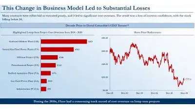 Starboard Value This Change in Business Model Led to Substantial Losses