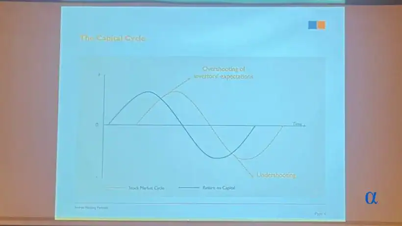 The Capital Cycle Overshooting of investors expectations