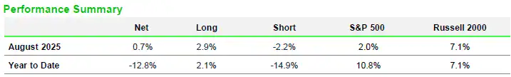 Cooper Creek Partners North America Long Short Equity UCITS Fund Performance Summary