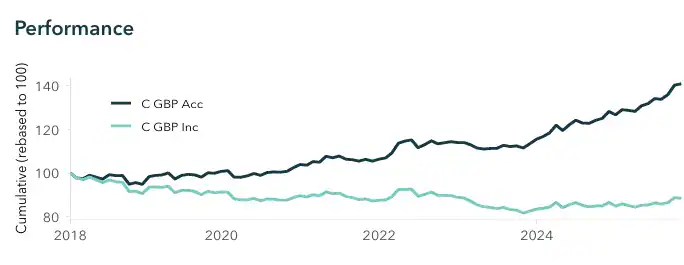 Fulcrum Income Fund September 2025 Performance