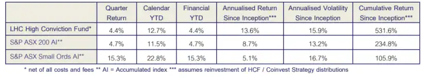 LHC Capital Q3 2025 Performance