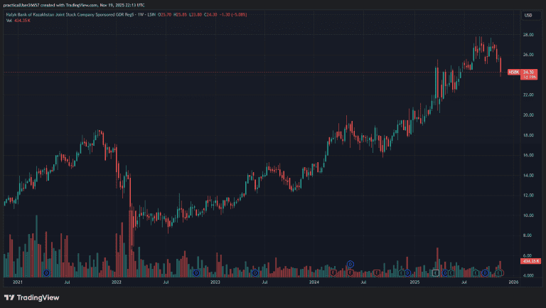 2025 Sohn London Conference ARR Investment Partners Christian Putz HSBK