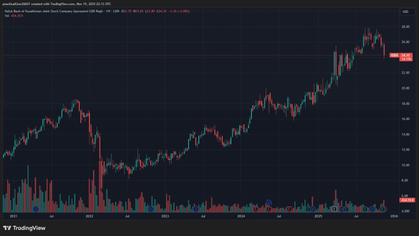 2025 Sohn London Conference ARR Investment Partners Christian Putz HSBK