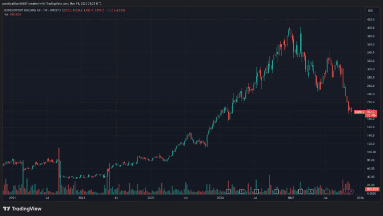 2025 Sohn London Conference Brummer & Partners Mattias Tharn BONEX