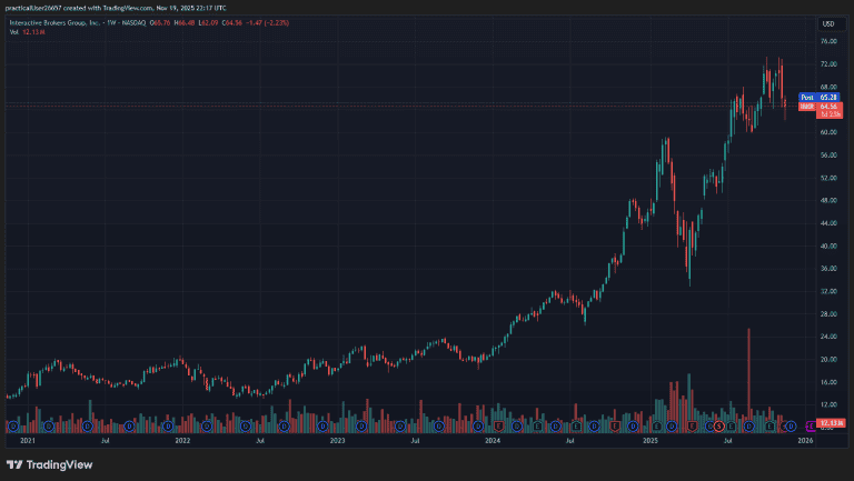 2025 Sohn London Conference CIE Partners Katie Moran IBKR